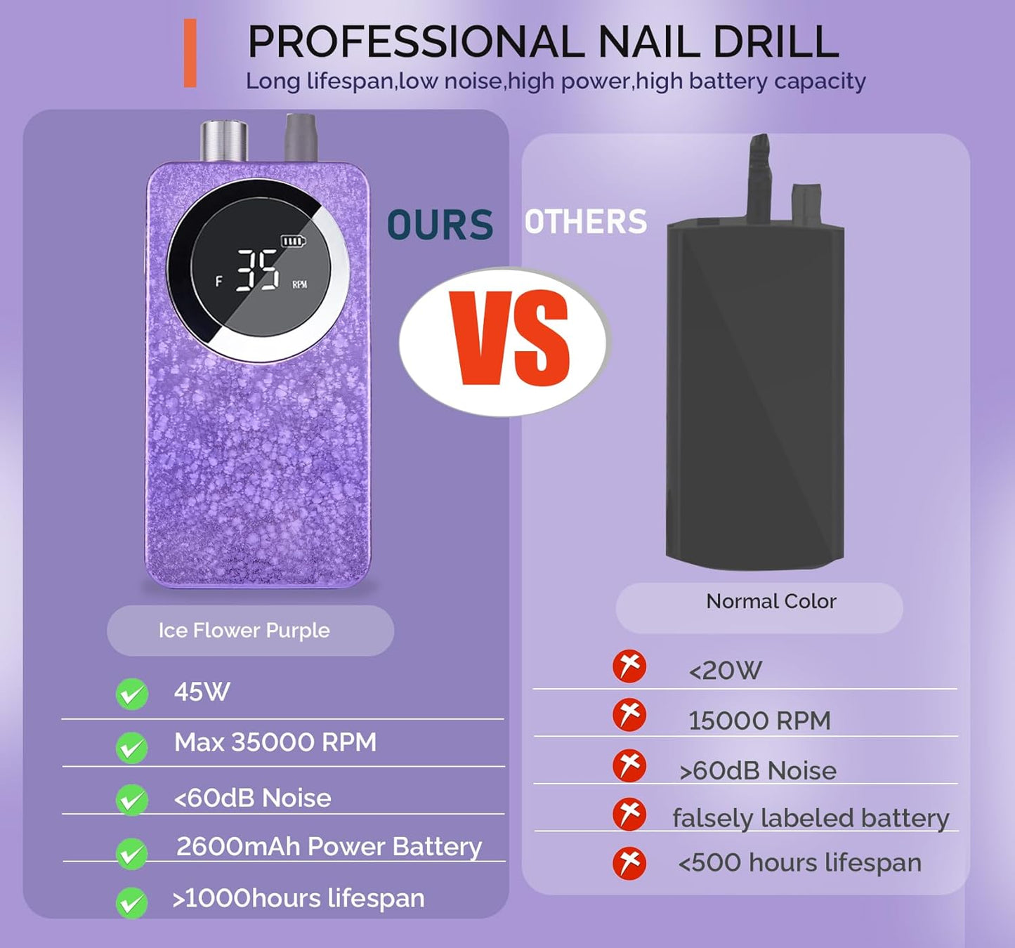 Professional Cordless Electric Nail Drill Kit – 35000 RPM Rechargeable E File with 10+ Hour Battery, 6-in-1 Bits – Portable Acrylic Gel Remover for Salon/Home,Drills para Uñas Professional