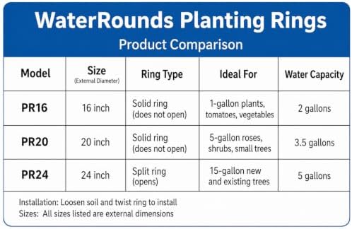 6-Pack 20-inch Rose & Shrub Planting Rings – Deep Watering Basin & Edging. - Image 3