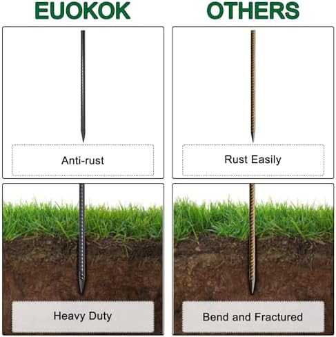 Rebar Stakes 16 Inch Straight Concrete Form Stakes 34 Pack - Image 3