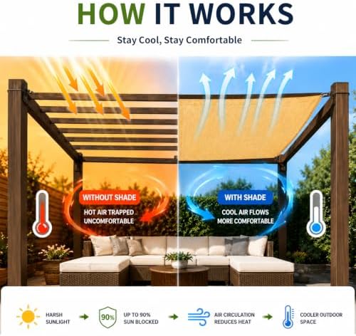 90% Outdoor Sun Shade Cloth, 6' x 8', Pergola, Deck, and Backyard Patio Sunshade with UV Protection, Heat Resistant HDPE Material, Reinforced Grommets (6x8 FT, Wheat) - Image 3