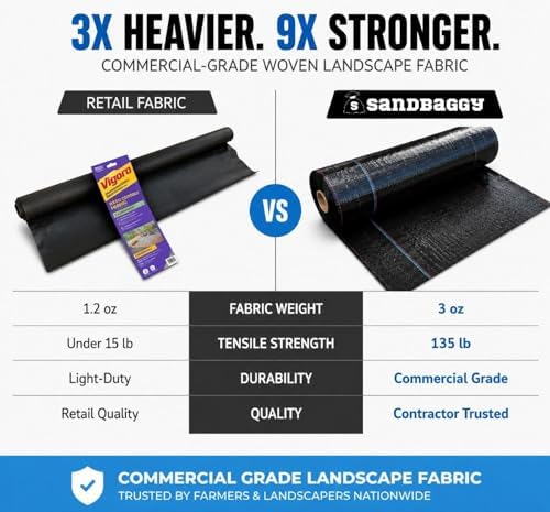 Sandbaggy 6 ft x 300 ft Landscape Fabric, 72 Inch Wide Heavy Duty Weed Barrier Fabric, Woven Polypropylene Ground Cover for Garden Beds, Rows, Pathways, Mulch and Gravel (10 Rolls - 6 ft x 300 ft) - Image 3