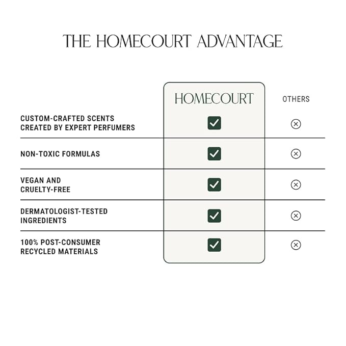 Homecourt Hand Cream, Non-Greasy Moisturizer for Hydrated, Nourished & Soft Hands, Dermatologist Tested, Clean Formula, Cipres Mint, 12 fl oz