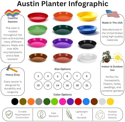 5 Inch (4 Inch Base) Case of 10 Plant Saucer, Black - Image 2