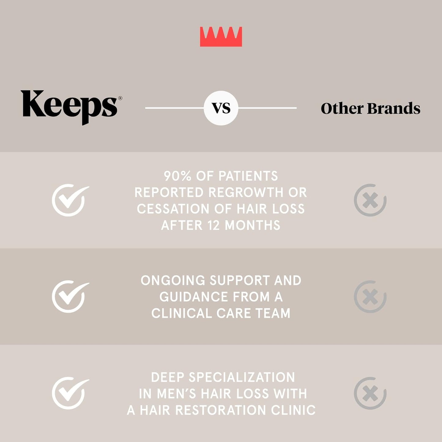 Keeps Hair Loss Conditioner For Men - Mens Conditioner for Fuller, Thicker Looking Hair - Thinning & Hair Growth Product - DHT Blocker - Infused with Biotin, Caffeine & Saw Palmetto - 8 oz