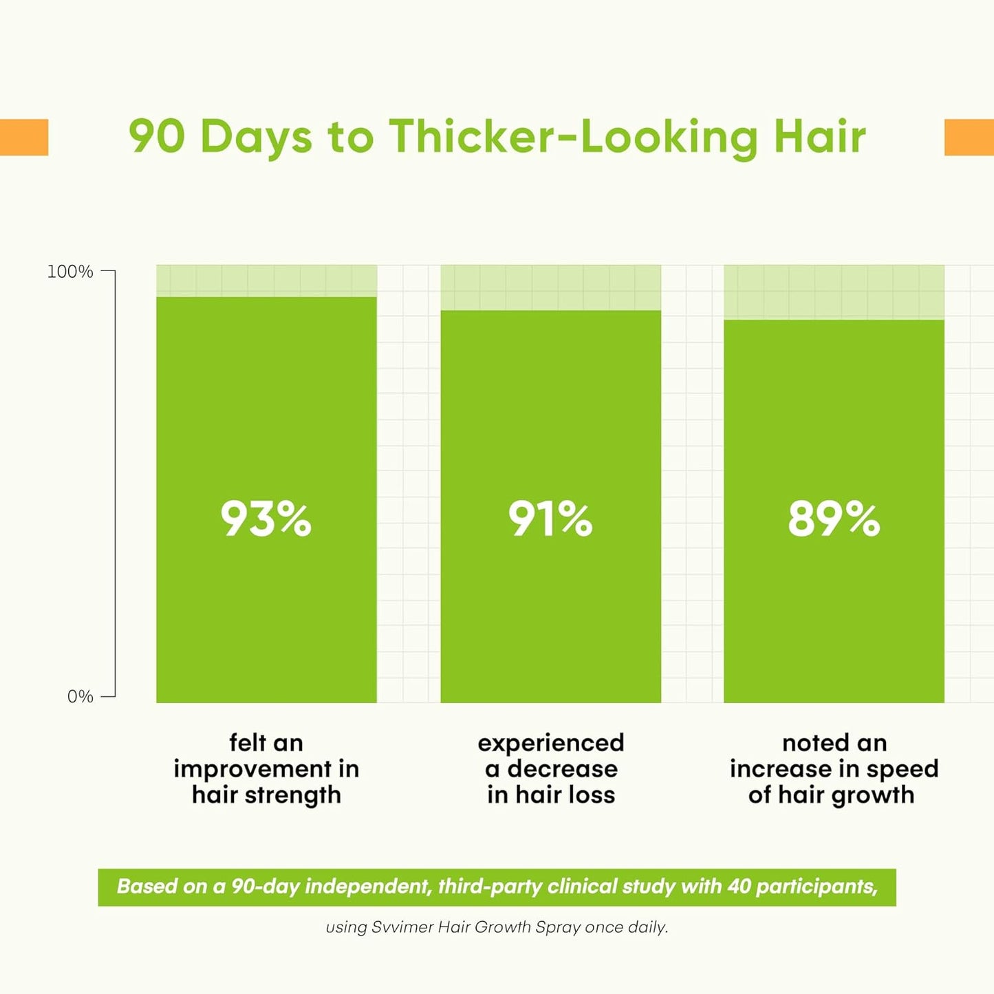 Hair Growth Serum Spray - with Rosemary Batana Oil Biotin for Hair Loss and Thinning - Thicker Fuller Longer - for Women and Men 2.7 Fl Oz (Pack of 1)