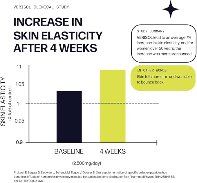 Sparkle Wellness VERISOL Bioactive Hydrolyzed Collagen Peptides | Collagen Powder with Vitamin C & Hyaluronic Acid for Hair, Skin, and Nail Health | Skin Boost Plus (Acai Lemonade) [30-Serves]