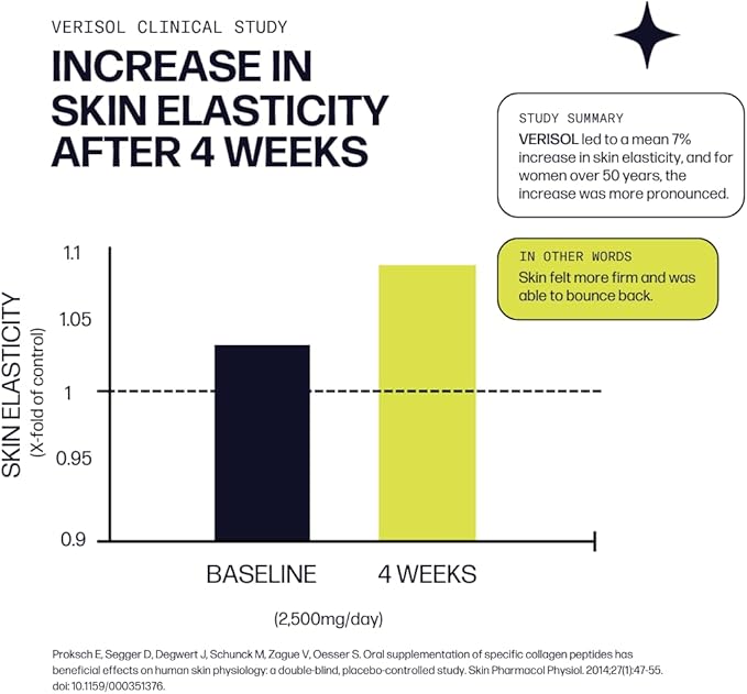 Sparkle Wellness VERISOL Bioactive Hydrolyzed Collagen Peptides | Collagen Powder Supplement with Vitamin C for Skin, Hair & Nail Health | Skin Boost (Tropical) [50-Serves]