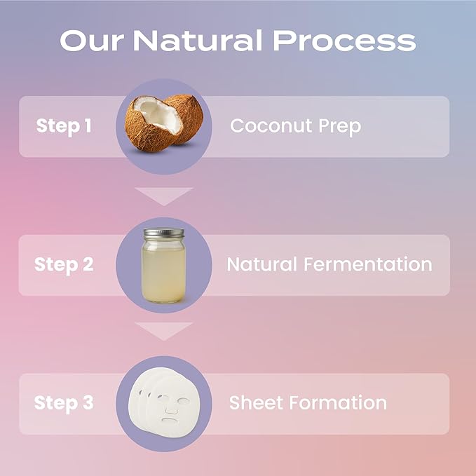 Body Restore Natural Collagen Face Mask 12 Pack – Valentines Day Gifts for Her and Him, Korean Skin Care Mask with Fermented Coconut Water, Birthday Gifts for Women & Men, Dry Skin – Variety