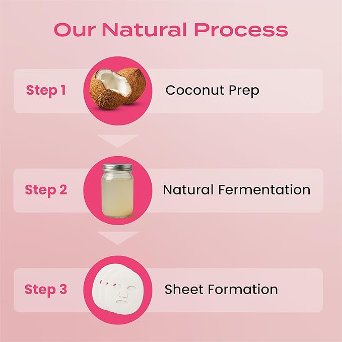 Body Restore Natural Collagen Face Mask 5 Pack – Valentines Day Gifts for Her and Him, Korean Skin Care Mask with Fermented Coconut Water, Birthday Gifts for Women & Men, Dry Skin – Anti-Aging