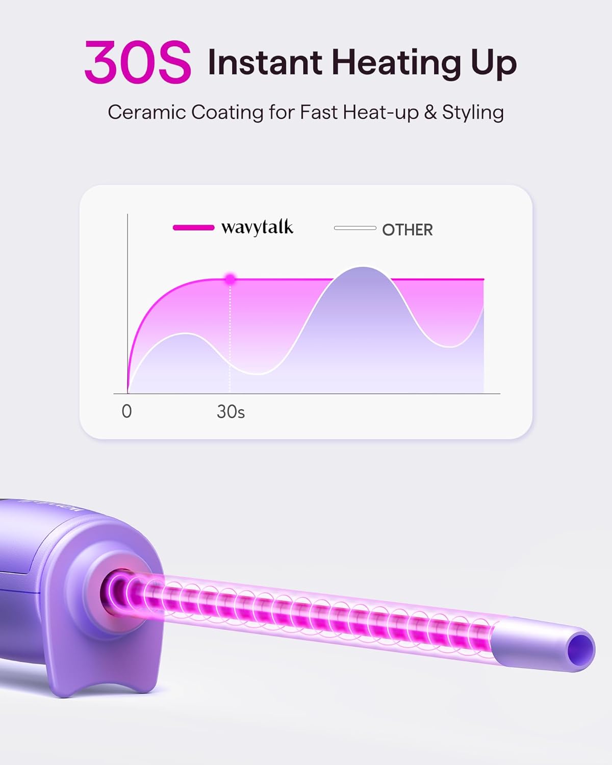 Wavytalk 3/8 Inch Small Curling Iron, Curling Wand for Short & Long Hair, Ceramic Small Barrel Curling Iron with Adjustable Temperature, Include Heat Resistant Glove (Purple)
