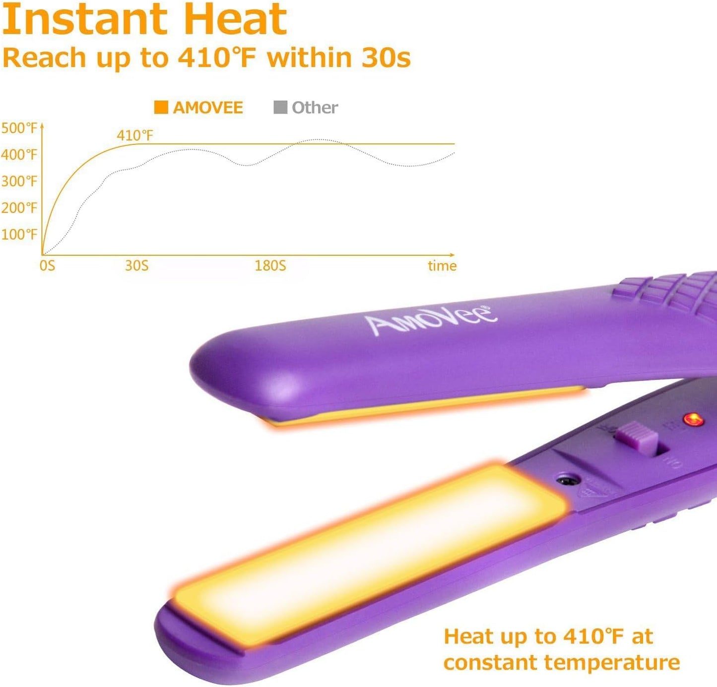 AmoVee Mini Flat Iron, 0.7 Inch Mini Hair Straightener, Small Flat Iron for Short Hair,Curls Bangs, Dual Voltage Travel Hair Straightener（Purple）