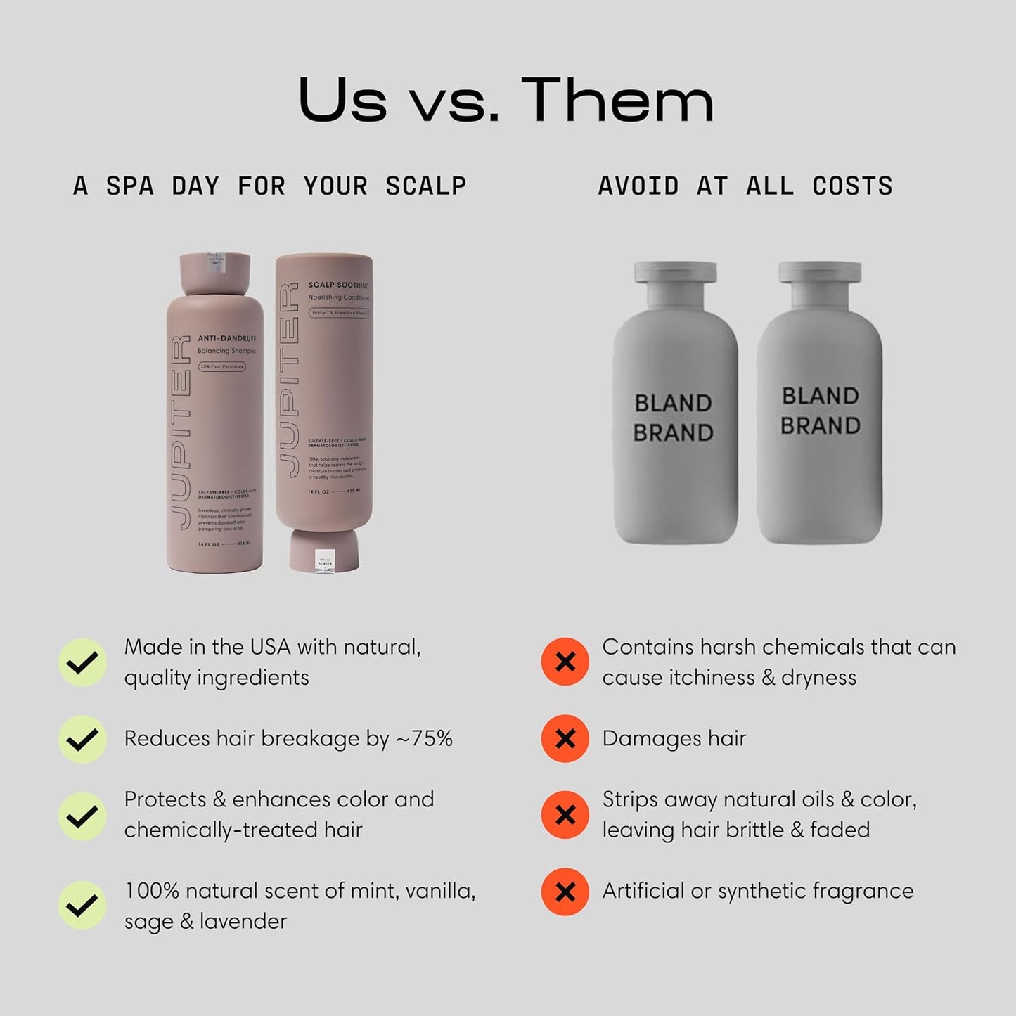 Jupiter Anti Dandruff Shampoo & Conditioner for Men & Women for Flaky, Itchy, Oily & Dry Scalp - Nourishes Scalp and Reduces Breakage & Flakes - Color-Safe, Sulfate-Free, Paraben-Free