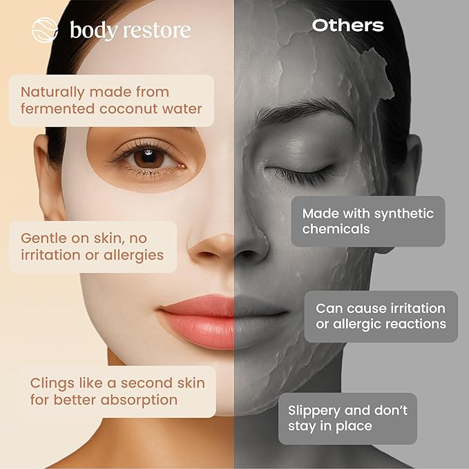 Body Restore Natural Collagen Face Mask 5 Pack – Valentines Day Gifts for Her and Him, Korean Skin Care Mask with Fermented Coconut Water, Birthday Gifts for Women & Men, Dry Skin – Glow