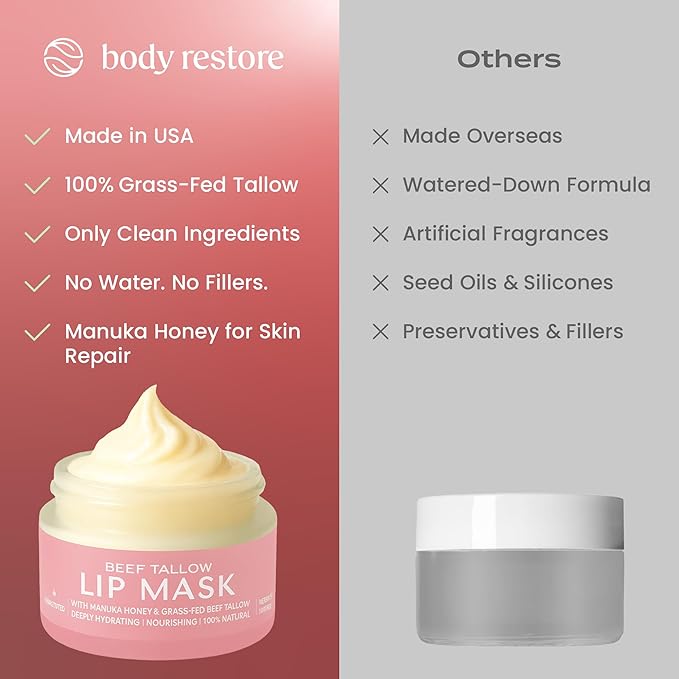 Body Restore Grass Fed Beef Tallow Lip Mask, Manuka Honey – Valentines Day Gifts for Her and Him, Hydrating Moisture, Travel Essentials, Self Care, Birthday Gifts for Women and Men – Unscented