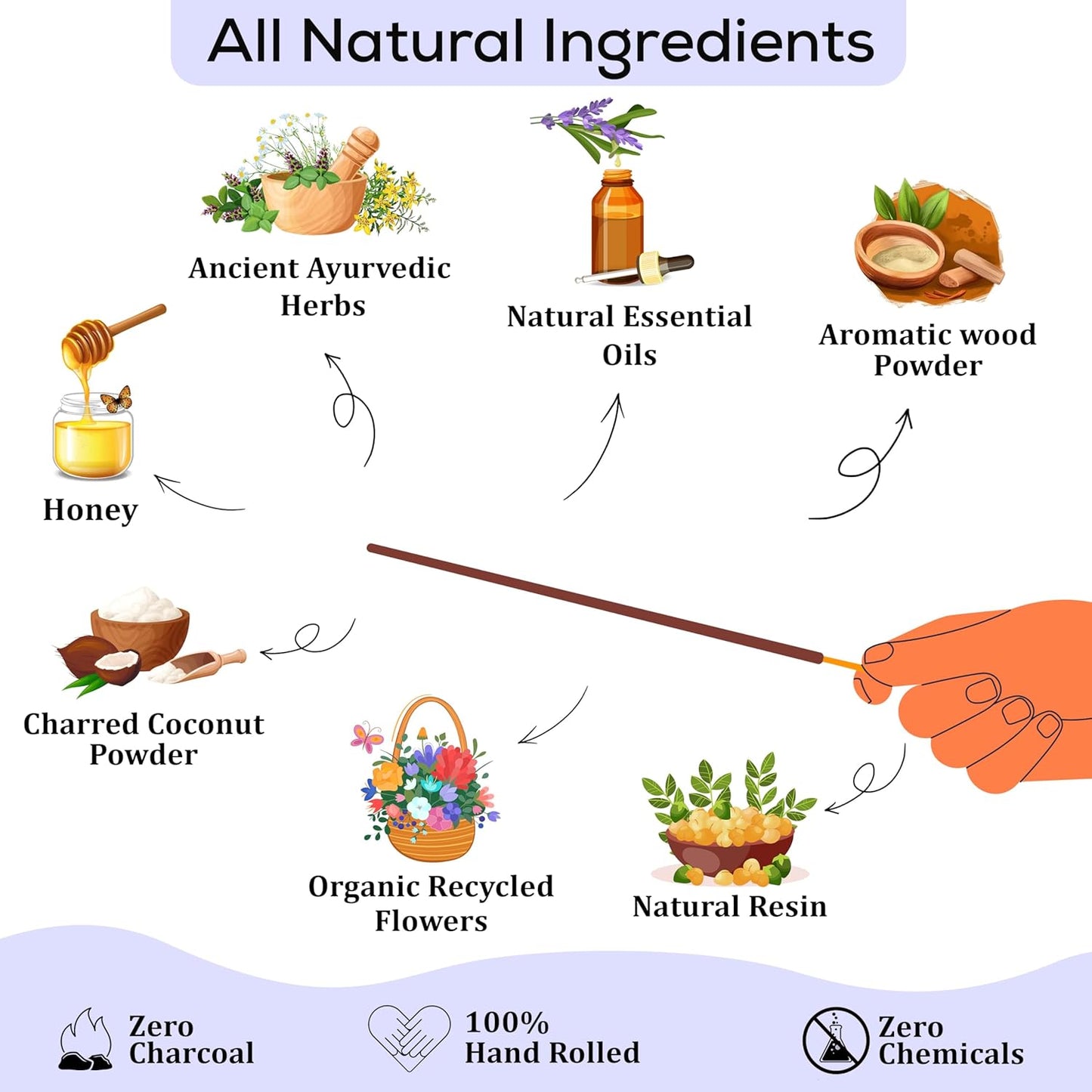 Raajsee Nag Champa Incense Sticks (180 gm), 100% Pure Organic Natural Hand Rolled Free from Chemicals - Nag Champa Incense is Perfect for Aromatherapy, Cleansing, Meditation (Pack of 12)