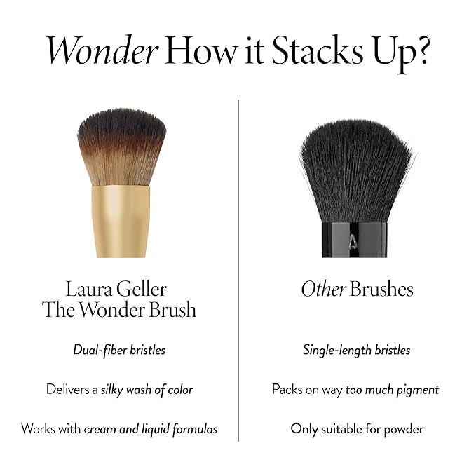 LAURA GELLER NEW YORK Cosmetic Professional Makeup Brushes - Cruelty-Free - 12 The Wonder Brush