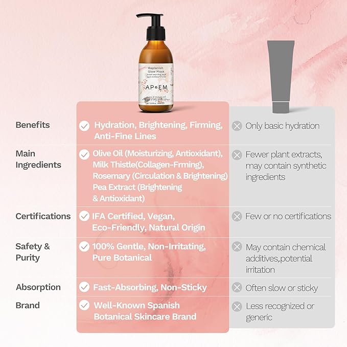 APoEM Replenish Glow Mask | face masks skincare for instant plumping, deep hydration & firming | smoothing fine lines, brightening & antioxidant protection | Spanish skincare, 150ml