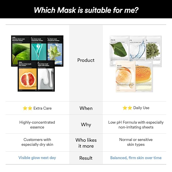 Abib Gummy Sheet Mask Sedum Hyaluron Sticker 10 Sheets (Moisturizing) I Korean Face Mask for Sensitive Skin, Soothing & Redness Relief, Daily Skincare Treatment, K-Beauty Sheet Mask