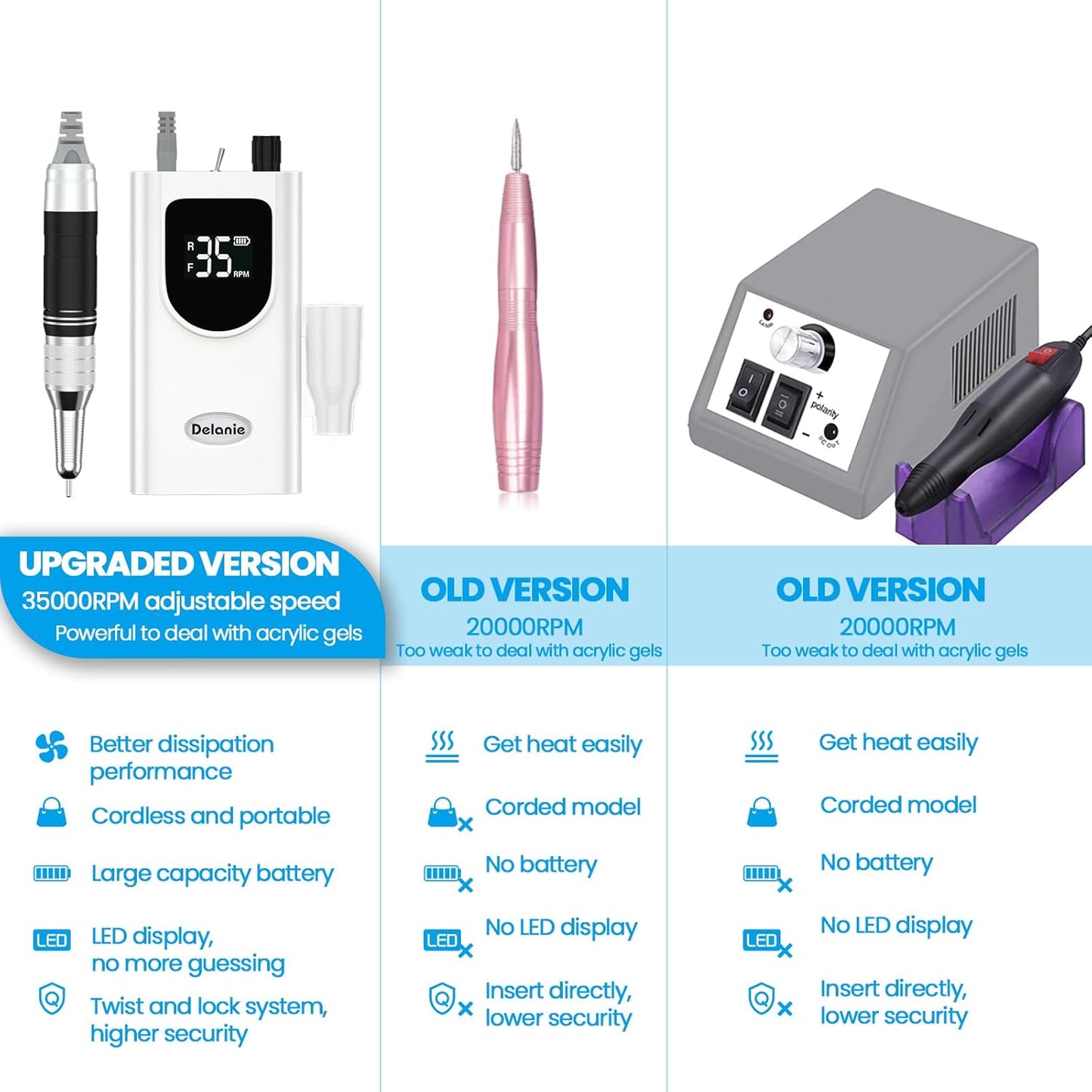 Delanie Professional Portable Electric Nail Drill Machine, 35000 RPM Rechargeable Cordless Nail Filer Electric Nail File Efle for Dip Powder Acrylic Gel Nail, Salon Nail Tool, White