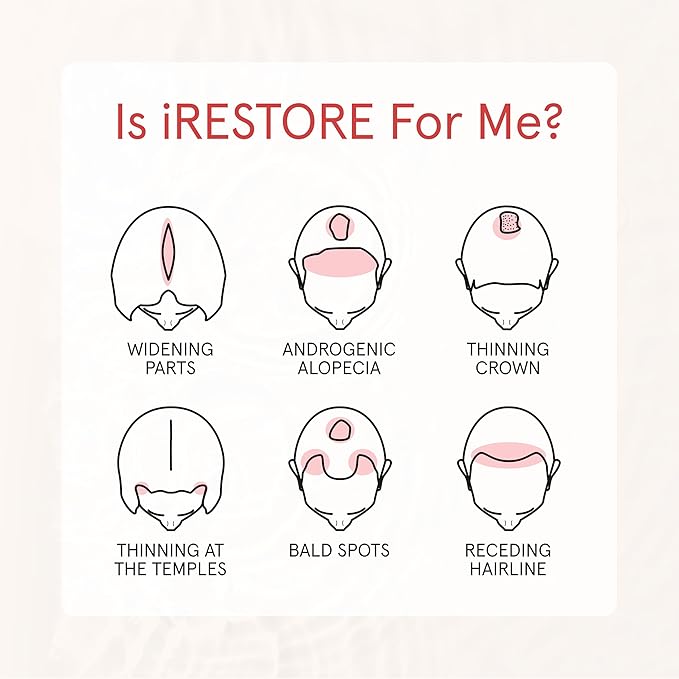 iRestore Anti Hair Loss and Thinning Shampoo - Biotin Formula for Hair Growth, Thickening and Volumizing for Men & Women (Pack of 2)