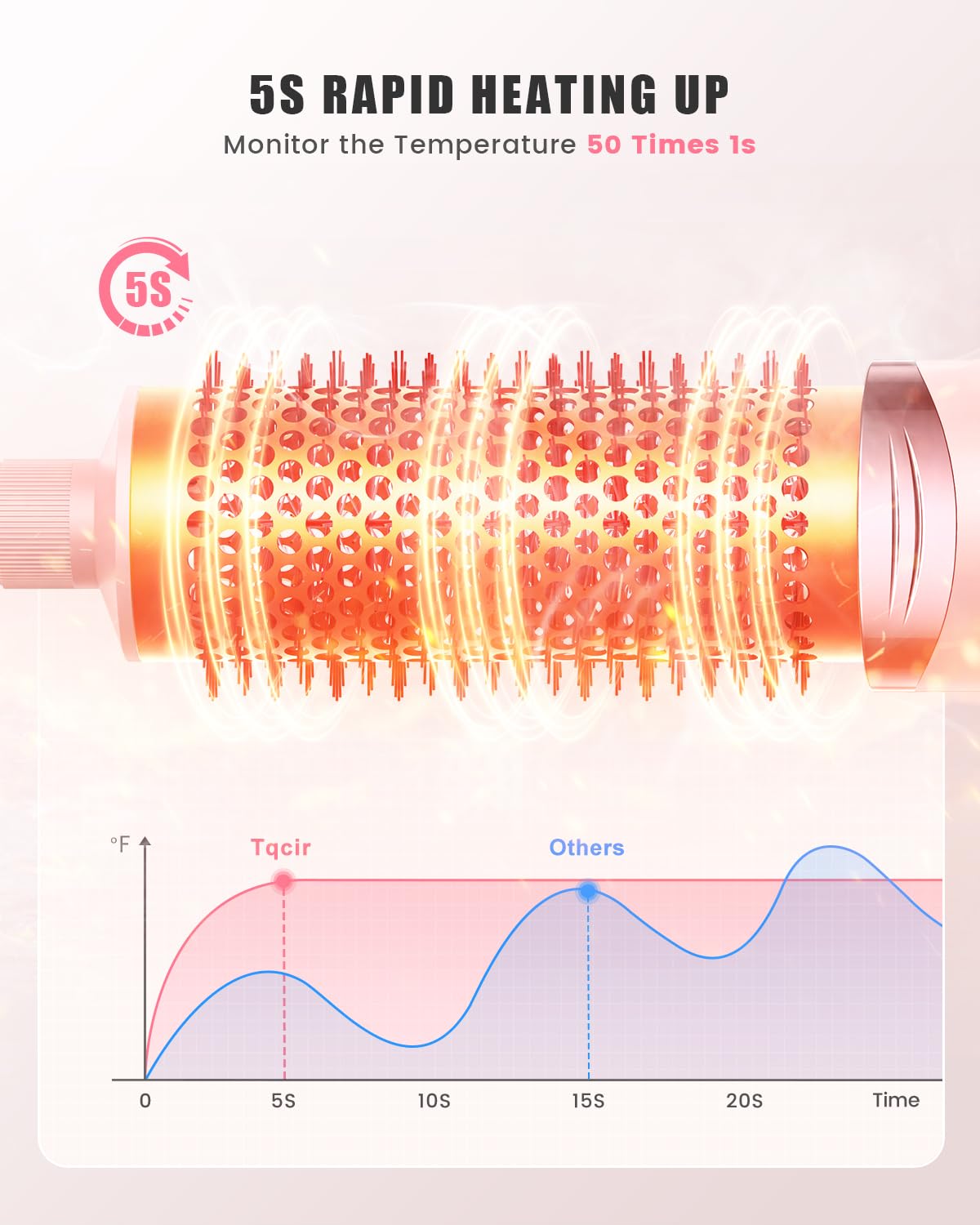 8-in-1 Professional Hot Air Styler&Hair Dryer Brush, Powerful Multi-Styler with Auto-Wrap Curler with Storage Case, Fast Drying Curling Straightening Volumizing Without Heat Damage(Pink)