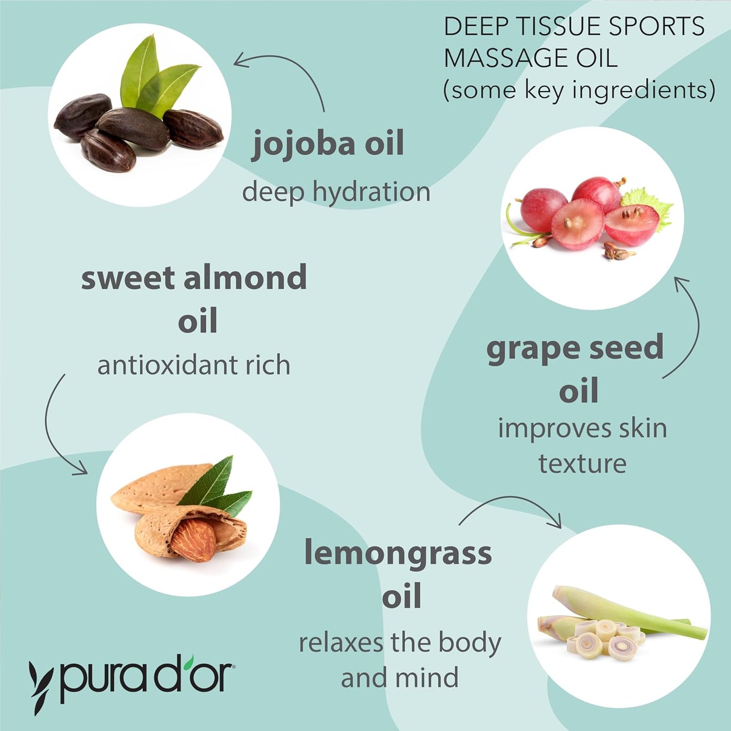 PURA D'OR 16 Oz Organic Deep Tissue Sports Massage - Jojoba, Sunflower, Almond, Grapefruit & Eucalyptus Oils - Alleviate Muscle Soreness