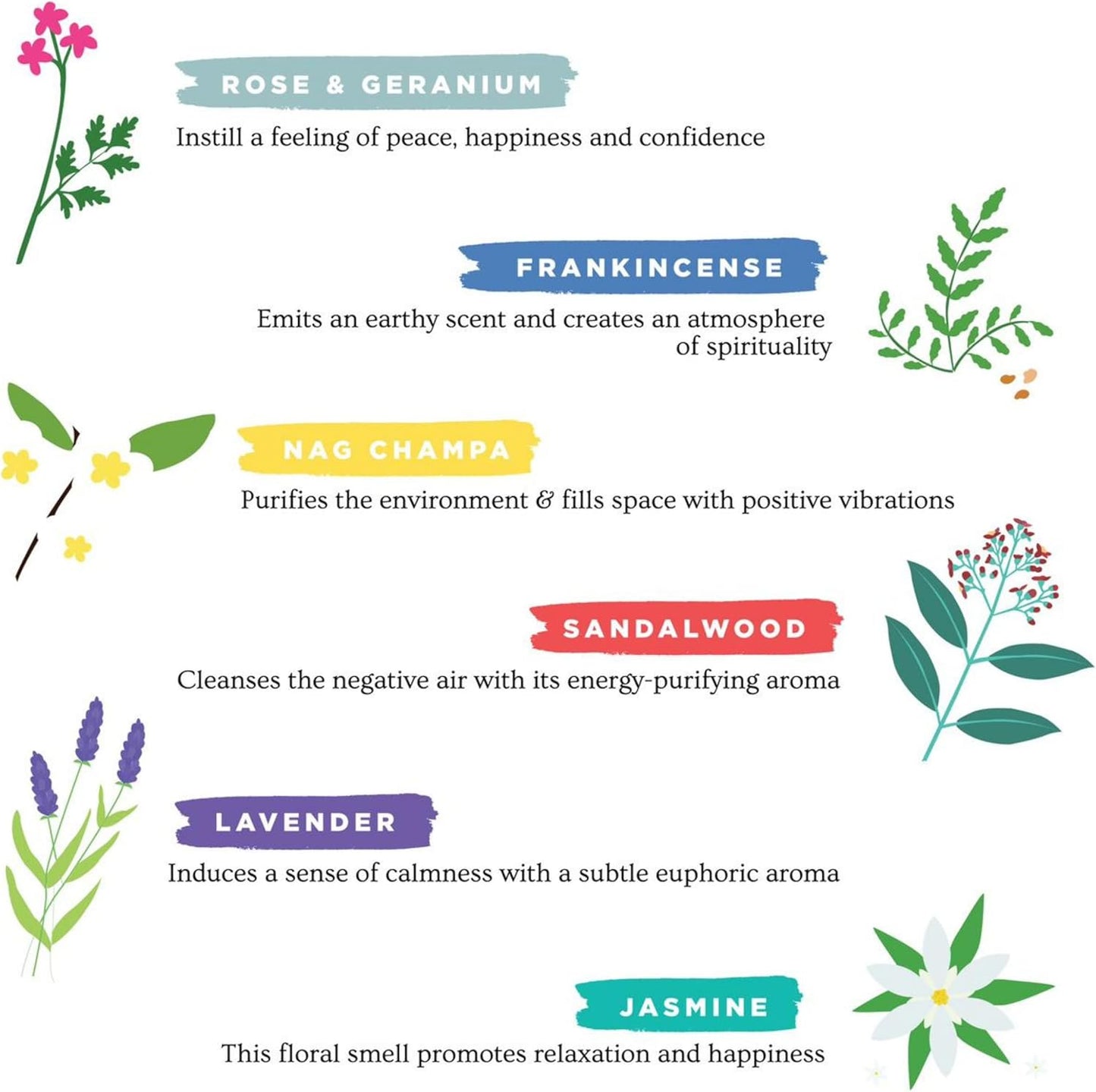 Folkulture Incense Sticks | Set of 6 (120 Non Toxic Insence-Sticks) with 45 Mins Burn Time | Lavender, Frankincense, Rose and Geranium, Jasmine, Sandalwood | Organic Nag Champa Inscents-Sticks