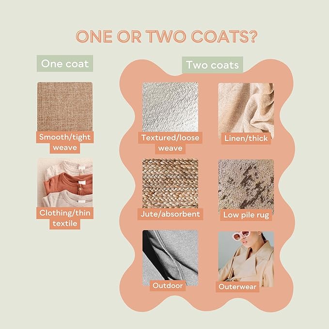 Fabric Protector and Stain Resistant Spray - Upholstery Fabric Spray for Stain Guard for Carpet, Shoes, Couch, Sofa - Non Toxic, Water Based Furniture Protector - 84.5 Fl. Oz.