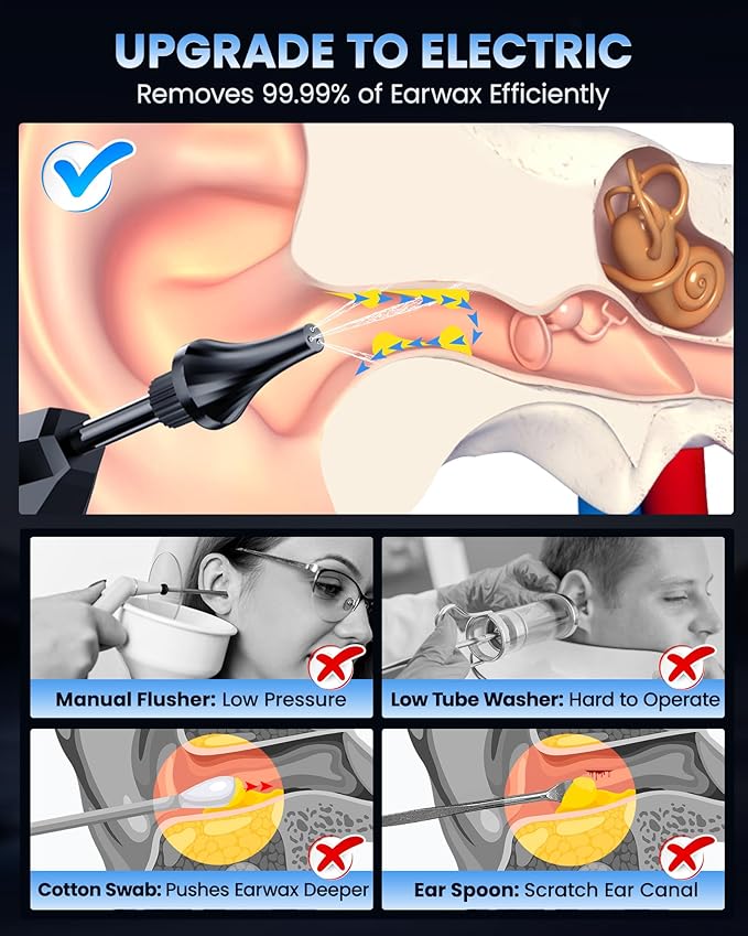 Ear Wax Removal, ONLYCARE FSA - HSA Eligible Earwax Removal Kit, Safe Ear Cleaner with Water Temp Sensor, Electric Ear Irrigation Flushing System, IPX7 Waterproof, USB Chargeable for Effective Clean