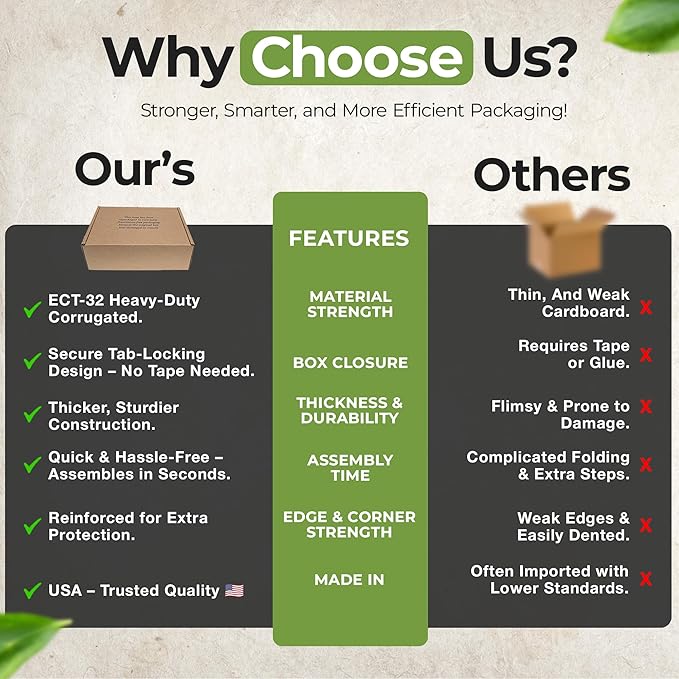 (100 Pack) Cardboard Shoe Boxes – Medium 12x9x4.125 Inch | Heavy Duty Shoe Boxes for Shipping – Corrugated Mailing Boxes with Self-Locking Lid – Excellent as Replacement Shoeboxes & Gift Packaging