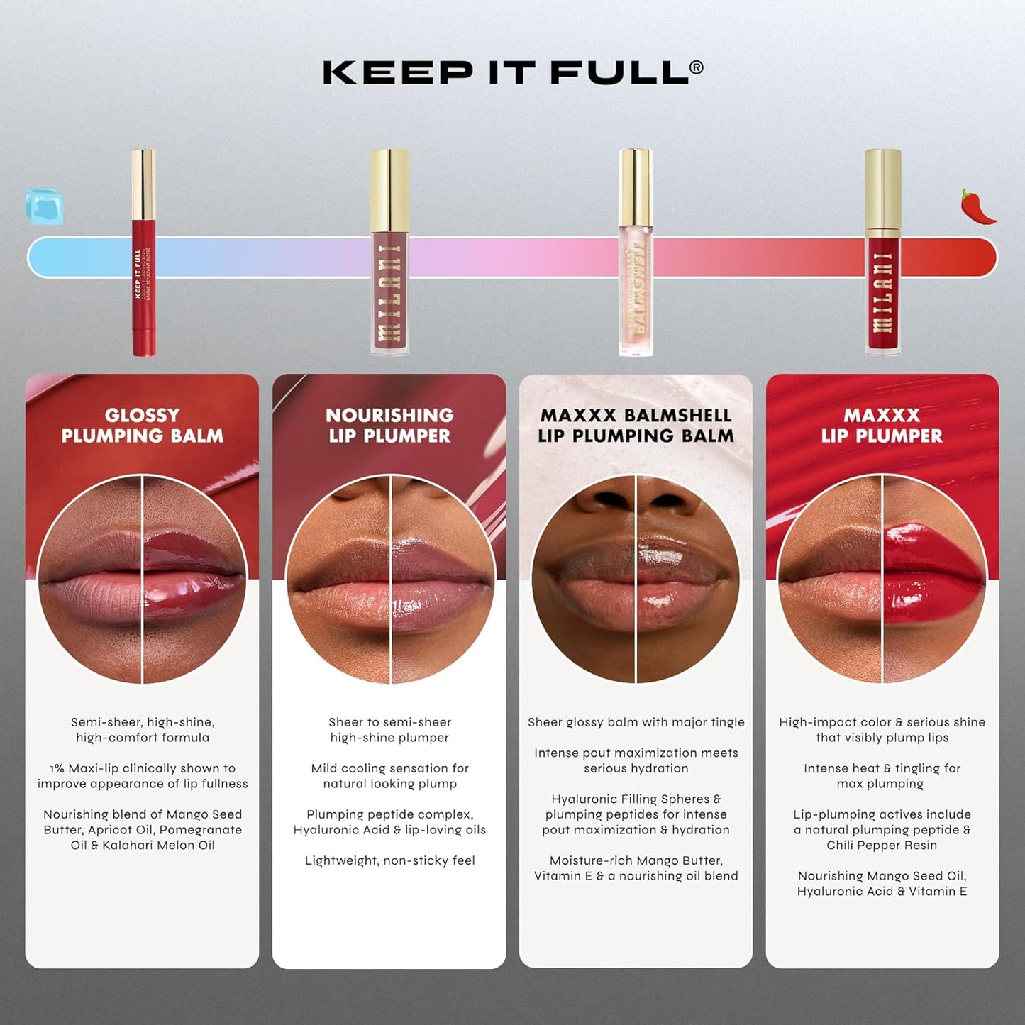 Milani Lip Plumper, Keep it Full Glossy Plumping Balm, Peptides for increased Lip Hydration & Volume - 130 Puff